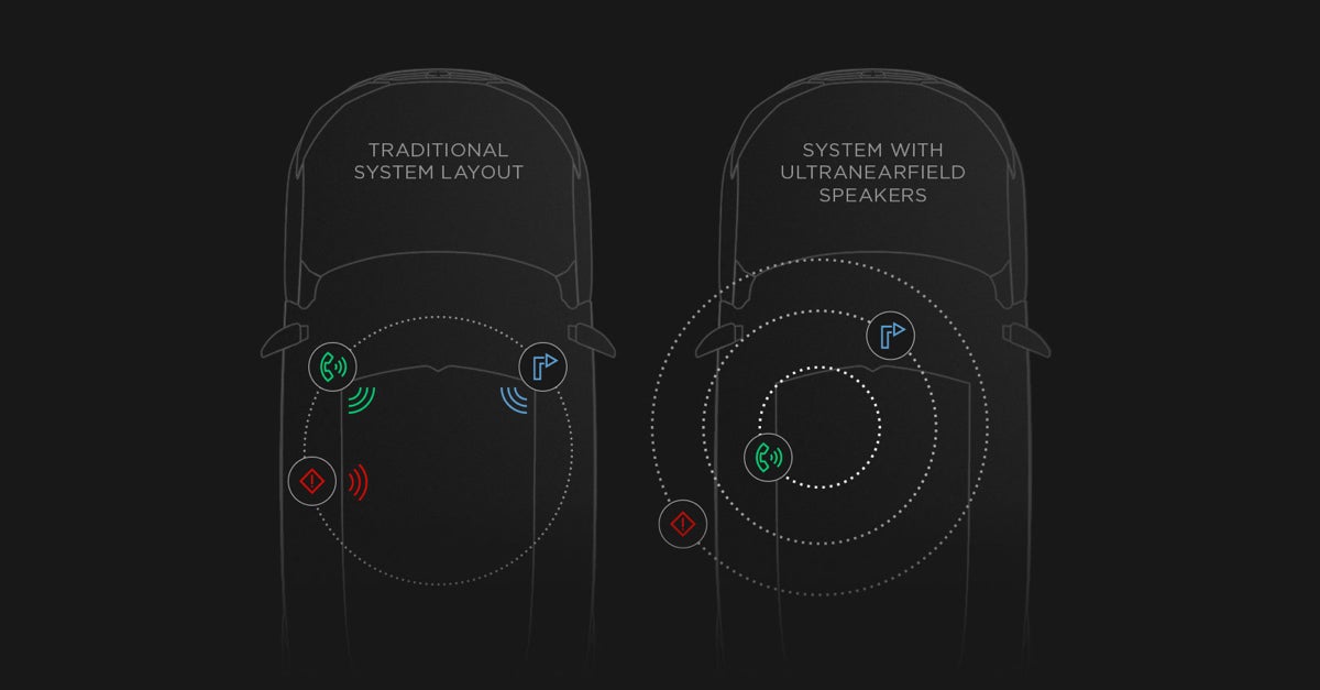 Seatcentric Experiences Bose Automotive